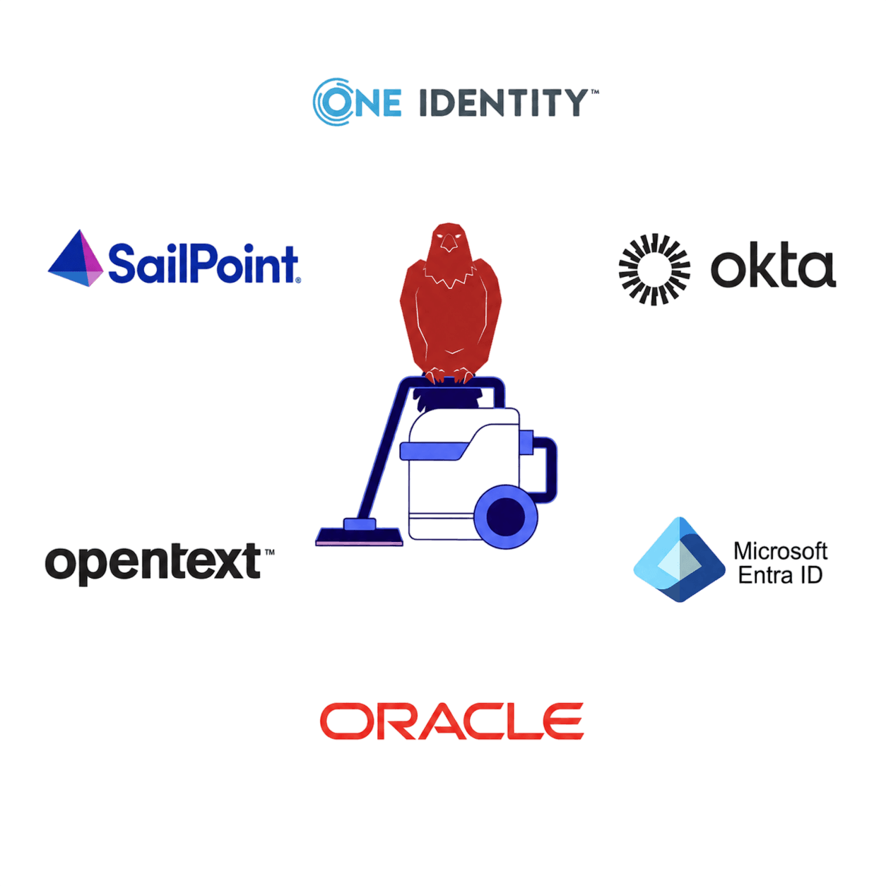 IAMONES Integrations IAMONES Integrations